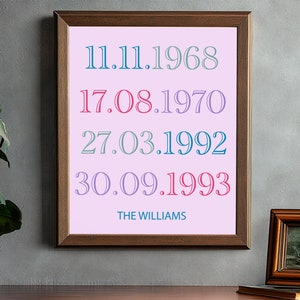 Custom Year Poster | Family Birthdates Poster | Personalized Family Art | Unique Gift for Family | Kids Room Decor | Digital Download
