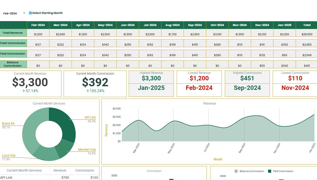 Sales Commission Tracker - Etsy