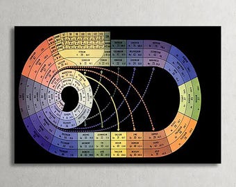 Antique table of the elements,Vintage Periodic table, table of the elements, periodic table print,  gift for scientist, science student gift