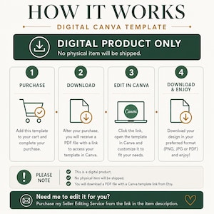 Puede incluir: Un gr&aacute;fico instructivo titulado HOW IT WORKS DIGITAL CANVA TEMPLATE. Describe cuatro pasos: 1. Purchase, 2. Download, 3. Edit in Canva y 4. Download & Enjoy. Incluye una nota indicando que es un producto digital y no se env&iacute;a ning&uacute;n art&iacute;culo f&iacute;sico.