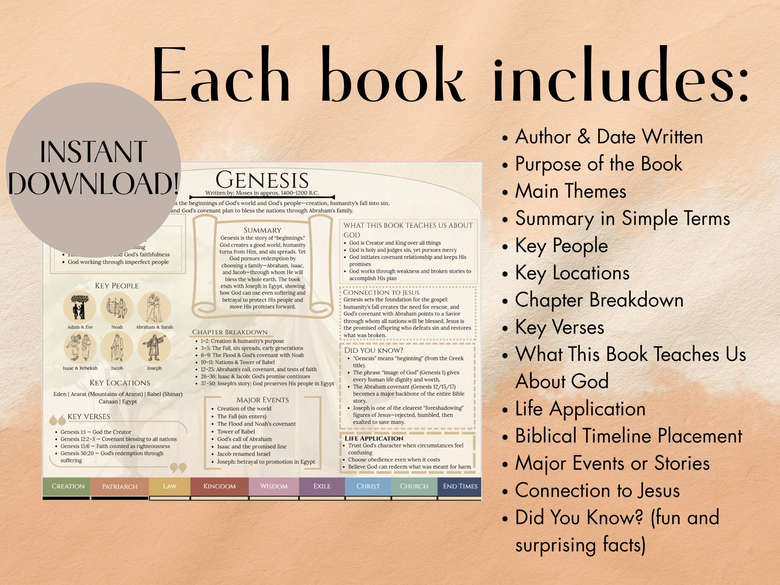 Bible Study Guide, Book Summaries, Scripture Overview (digital Download ...