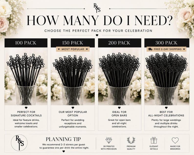 May include: An infographic titled HOW MANY DO I NEED? displaying four bundles of black cocktail stirrers in clear glasses, labelled 100 PACK, 150 PACK, 200 PACK, and 300 PACK. Each stirrer features an R&S monogram topper. Includes a planning tip section.