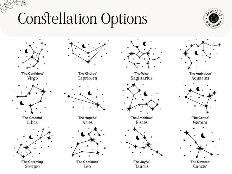 May include: A white graphic featuring twelve zodiac constellations with associated traits and names. The text "Constellation Options" is at the top. Each constellation is depicted with stars and a crescent moon.