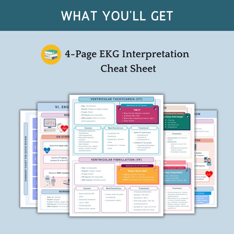 EKG Interpretation Cheat Sheet: Nursing School Study Guide (PDF) - Etsy
