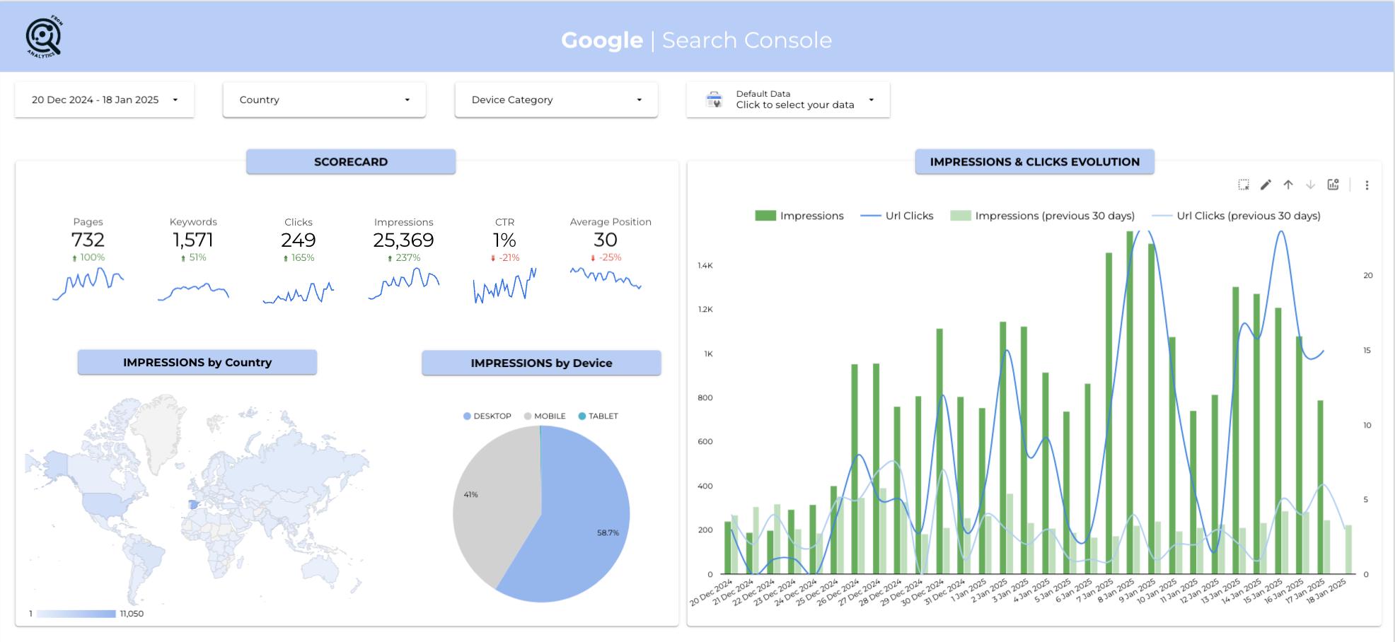 Google Search Console Looker Studio | Customisable Template for SEO ...