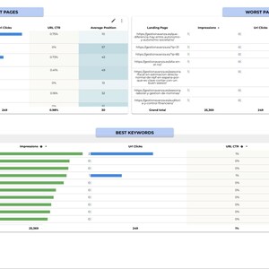 Google Search Console Looker Studio | Customisable Template for SEO ...