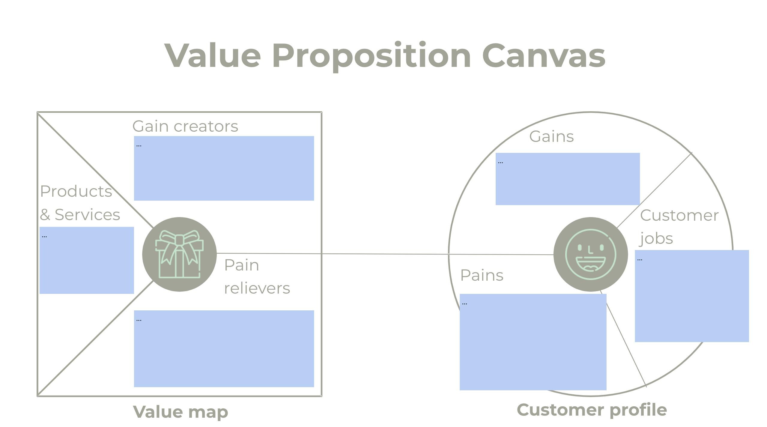 Value Proposition Canvas | Customisable Google Slides Template for ...