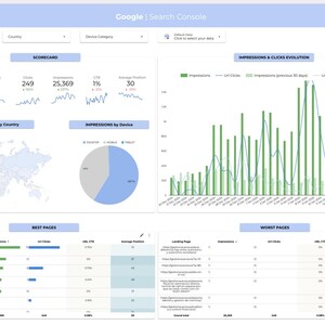 Google Search Console Looker Studio | Customisable Template for SEO ...