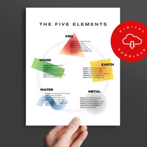 The Five Elements Digital Print | Modern Feng Shui | Feng Shui Printable | Feng Shui Poster | Digital Download