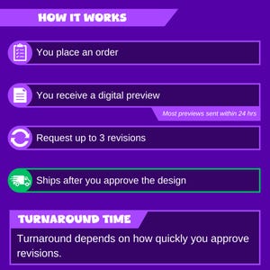 K&ouml;nnte beinhalten: Eine lila Grafik mit wei&szlig;em Text, der den Prozess detailliert: Bestellung aufgeben, eine digitale Vorschau erhalten, &Uuml;berarbeitungen anfordern und Versand nach Genehmigung des Designs. Der Text "HOW IT WORKS" und "TURNAROUND TIME" werden ebenfalls angezeigt.
