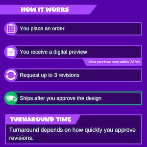 May include: A purple infographic titled "HOW IT WORKS" outlines the process: order placement, digital preview, up to 3 revisions, and shipping after design approval. Text states "Most previews sent within 24 hrs" and "Turnaround depends on how quickly you approve revisions."