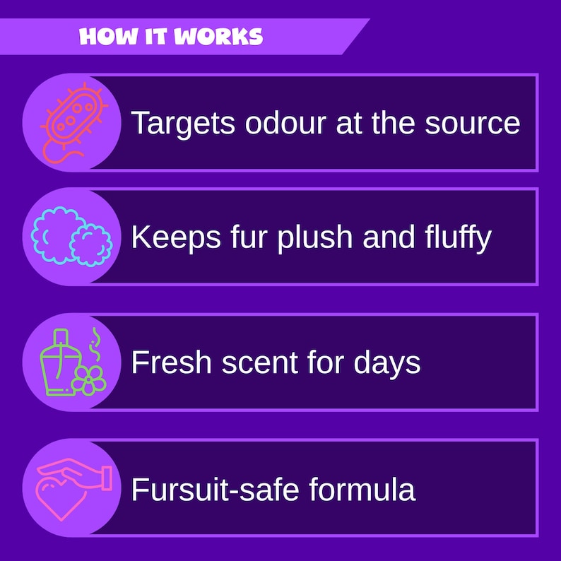 May include: A purple graphic with the text "HOW IT WORKS" at the top. Below are four points: "Targets odour at the source", "Keeps fur plush and fluffy", "Fresh scent for days", and "Fursuit-safe formula". Each point has a corresponding icon.
