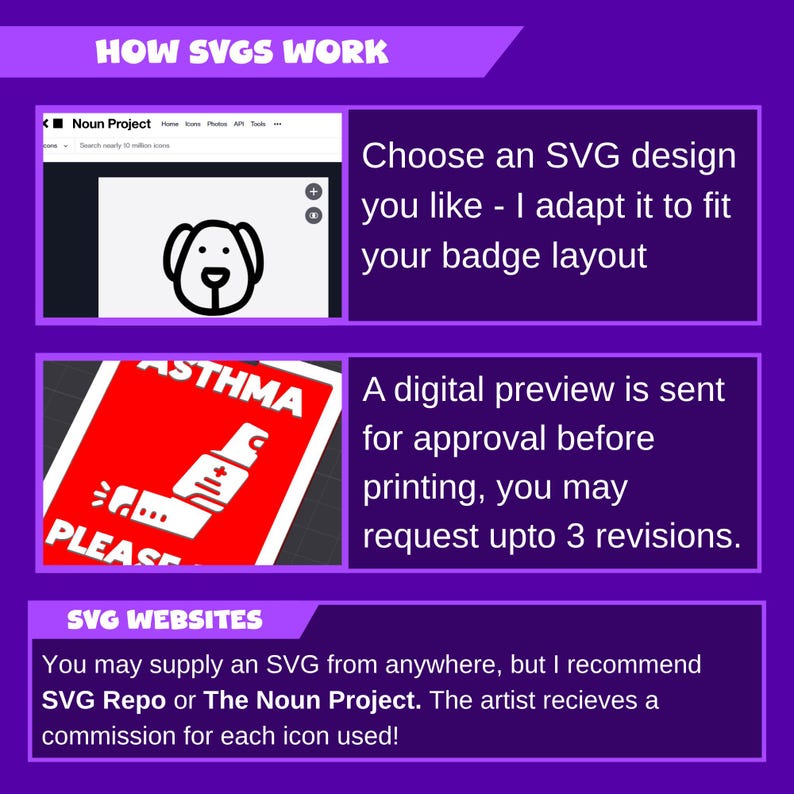 K&ouml;nnte beinhalten: Infografik zur Funktionsweise von SVGs, mit Text und Bildern auf lila Hintergrund. Die Schritte umfassen die Auswahl eines Designs, eine digitale Vorschau und SVG-Websites. SVG Repo und The Noun Project werden empfohlen.