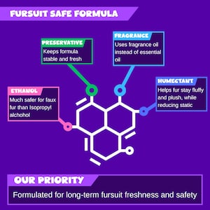 May include: A purple graphic with the text "FURSUIT SAFE FORMULA." It details the formula's components: preservative, fragrance, ethanol, and humectant. The text "OUR PRIORITY" is also visible, emphasizing long-term fursuit freshness and safety.