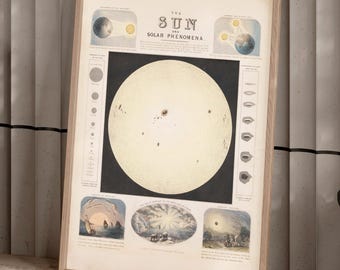 Astronomitryck - Solen och solfenomen - Arkiverat naturvetenskapligt konsttryck - Astronomiväggkonst - Astrologiväggkonst - Vintagekonst