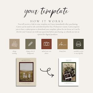 Peut inclure: Un graphique d'instructions pour mod&egrave;le num&eacute;rique avec le texte 'your template' et 'HOW IT WORKS'. Il comprend cinq ic&ocirc;nes carr&eacute;es repr&eacute;sentant des options d'&eacute;dition : blocs, crayon, appareil photo, police et imprimante. Deux exemples sont inclus.