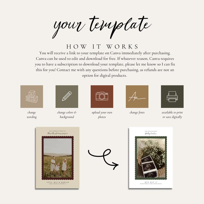 Peut inclure: Un graphique d'instructions pour mod&egrave;le num&eacute;rique avec le texte 'your template' et 'HOW IT WORKS'. Il comprend cinq ic&ocirc;nes carr&eacute;es repr&eacute;sentant des options d'&eacute;dition : blocs, crayon, appareil photo, police et imprimante. Deux exemples sont inclus.