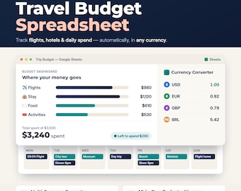 Travel Budget Spreadsheet, Google Sheets Trip Expense Tracker, Multi-Currency Converter, Vacation Cost Planner & Itinerary