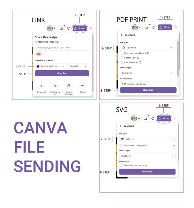 May include: A graphic showing the steps to share and download files from Canva. The image displays three different file-sending options: Link, PDF Print, and SVG. Each option has a 'Share' button and download settings.