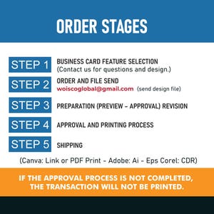 May include: An infographic titled "Order Stages" with a blue and orange color scheme. It outlines a five-step process for business card feature selection, order and file sending, preparation, approval, and shipping. The email address woiscoglobal@gmail.com is included.