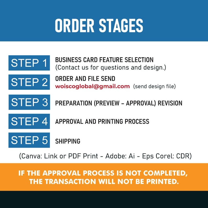 May include: An infographic titled "Order Stages" with a blue and orange color scheme. It outlines a five-step process for business card feature selection, order and file sending, preparation, approval, and shipping. The email address woiscoglobal@gmail.com is included.