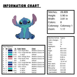May include: An information chart for an embroidery design featuring a blue cartoon character with large ears. The chart includes stitch count, dimensions (15 cm high, 9.68 cm wide), colour details, and machine format information.