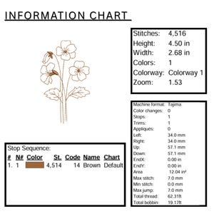 Puede incluir: Un gr&aacute;fico de informaci&oacute;n muestra un dise&ntilde;o floral bordado con un tallo, hojas y flores. El dise&ntilde;o es marr&oacute;n y tiene una altura de 11,43 cm y un ancho de 6,81 cm. El gr&aacute;fico incluye detalles sobre puntadas, colores y zoom.