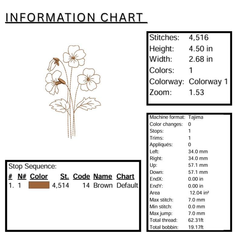 Puede incluir: Un gr&aacute;fico de informaci&oacute;n muestra un dise&ntilde;o floral bordado con un tallo, hojas y flores. El dise&ntilde;o es marr&oacute;n y tiene una altura de 11,43 cm y un ancho de 6,81 cm. El gr&aacute;fico incluye detalles sobre puntadas, colores y zoom.