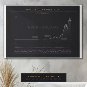 Könnte beinhalten: Gerahmter Druck mit einem Aktienmarktdiagramm für die NVIDIA Corporation (NVDA-NASDAQ) vor dunklem Hintergrund. Das Diagramm zeigt ein weißes Liniendiagramm mit Datenpunkten und Text. Der Druck enthält den Text "DIGITALER DOWNLOAD" und "DRUCKFERTIG BIS DIN A3 600 DPI".