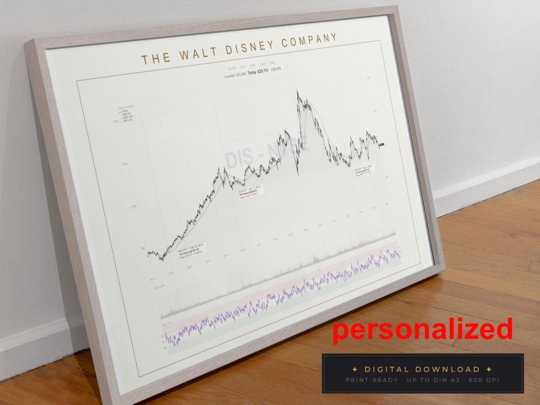 Walt Disney Stock Chart Personalized Poster | DIS Investment Gift ...