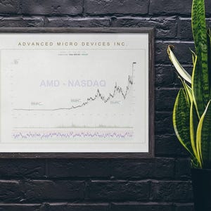 Könnte beinhalten: Gerahmter Druck eines AMD-NASDAQ-Aktiencharts. Der Druck zeigt den Text "ADVANCED MICRO DEVICES INC." und "AMD - NASDAQ". Das Diagramm zeigt ein Liniendiagramm mit Schwankungen im Zeitverlauf. Der Rahmen ist dunkelbraun.
