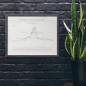 Könnte beinhalten: Gerahmter Druck eines Aktiencharts für PayPal Holdings Inc. Das Diagramm zeigt ein Liniendiagramm mit dem Text "PYPL - NASDAQ" in der Mitte. Der Rahmen ist dunkelbraun, der Hintergrund eine schwarze Backsteinmauer. Rechts eine Topfpflanze.
