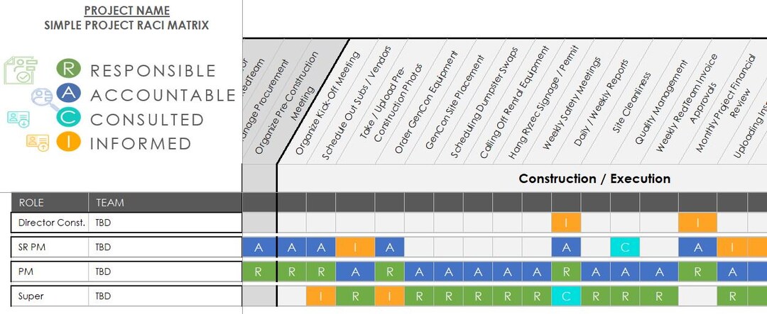 Construction RACI Matrix Etsy