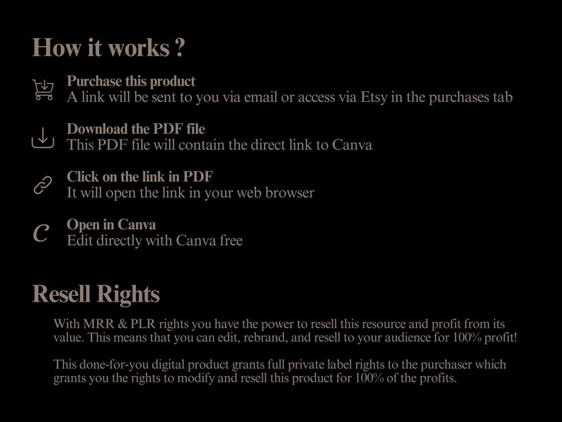 May include: A black and white graphic showing how to purchase and use a digital product. The graphic includes icons for a shopping cart, a download arrow, a link, and a letter C. The text explains that a link will be sent to the buyer via email or Etsy, which will lead to a PDF file containing a link to Canva. The buyer can then open the link in their web browser and edit the product directly in Canva. The graphic also includes a section on resell rights, explaining that the buyer has the right to resell the product for 100% of the profits.