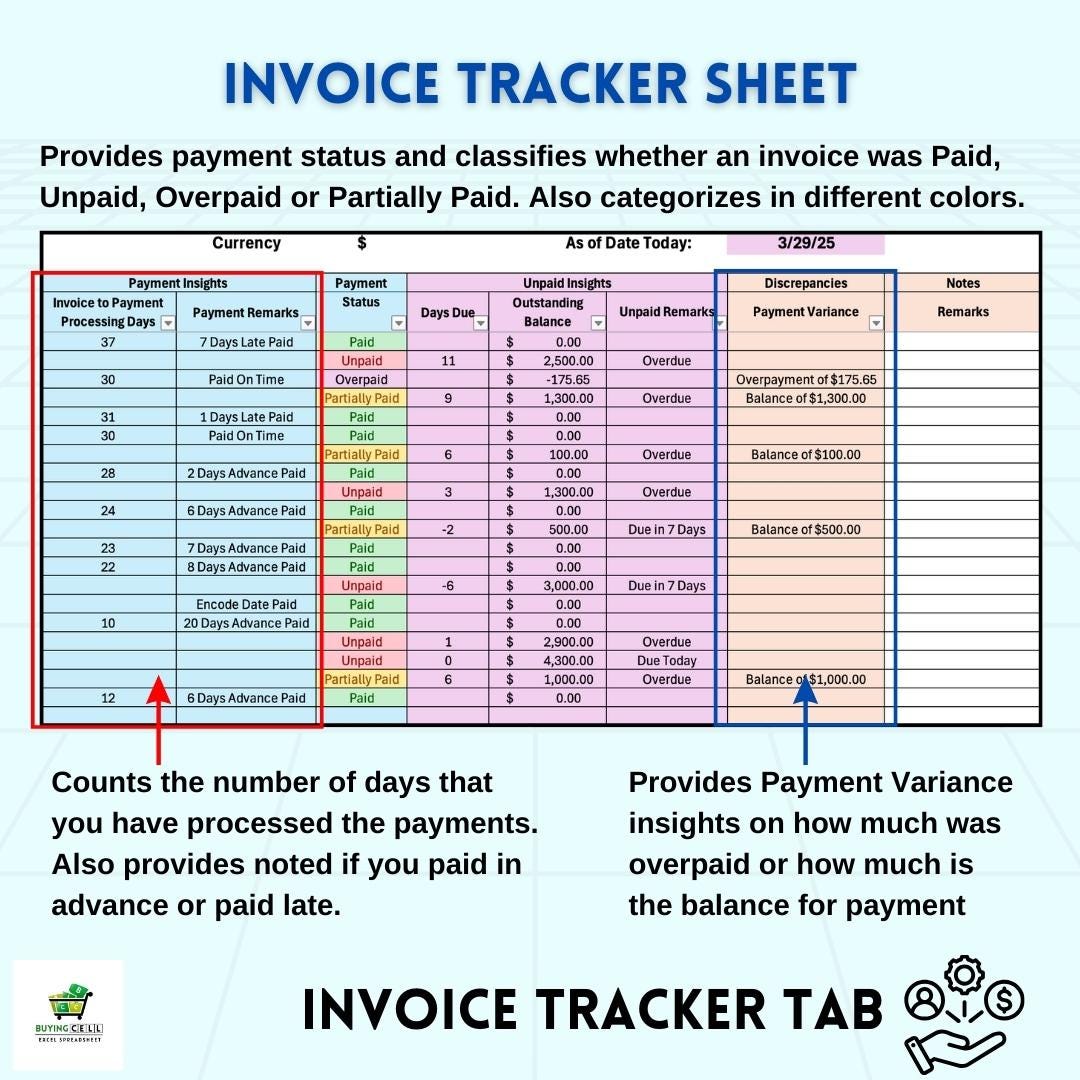 Invoice Tracker Google Sheets & Excel | Automated Payment Tracking ...