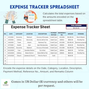 May include: A spreadsheet table with a title "Expense Tracker Spreadsheet" and a subtitle "Calculates the total expenses based on the amounts encoded on the spreadsheet table." The table has 11 rows and 9 columns with headings: "No.", "Date", "Category", "Location", "Description", "Payment Method", "Reference No.", "Amount", and "Remarks". The total expenses are $8,150.00.