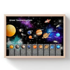 Poster del Sistema Solare per Bambini – Poster Educativi con Spiegazioni – Con e Senza Cornice in Varie Lingue e Dimensioni