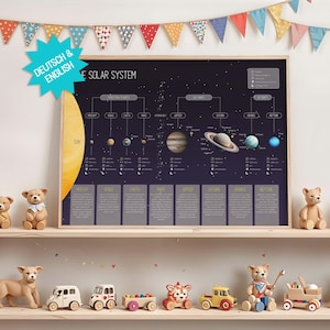 Sonnensystem Modell mit Fakten zu allen Planeten: Poster in verschiedenen Größen | Deutsch & Englisch