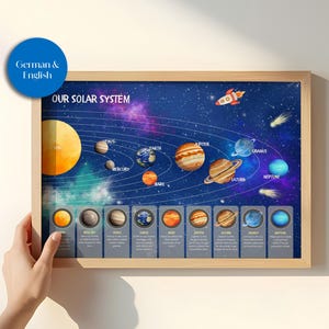 Puede incluir: Un póster educativo enmarcado del sistema solar, con el sol, los planetas y un cohete sobre un fondo estrellado. El póster incluye el texto "OUR SOLAR SYSTEM" y los nombres de los planetas.