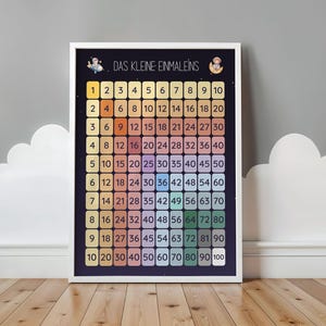 Könnte beinhalten: Ein gerahmtes Einmaleins-Poster mit dunkelblauem Hintergrund und farbigen Zahlen. Der Titel "DAS KLEINE EINMALEINS" steht oben. Die Zahlen sind in einem Raster angeordnet, wobei jede Zeile und Spalte einen Multiplikationsfaktor darstellt.