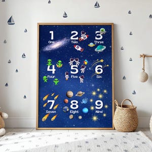 Zahlen lernen Weltall Poster für Kinder – Lernposter mit Planeten, Astronaut & Raketen – auf Deutsch und Englisch verfügbar