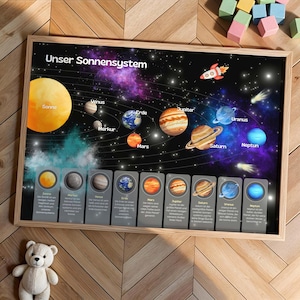 Poster del Sistema Solare per Bambini: Poster educativo con spiegazioni di tutti i pianeti, disponibile per il download digitale.
