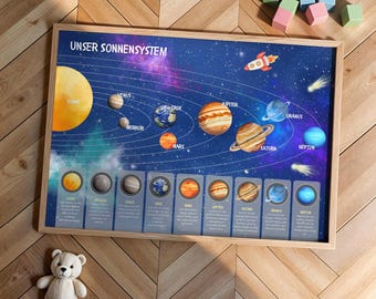 Sonnensystem Poster für Kinder mit Erklärungen zu allen Planeten: Weltraum Lernposter fürs Kinderzimmer
