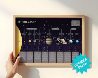 Affiche du système solaire avec des informations sur toutes les planètes | Affiche éducative sur l'espace pour les chambres d'enfants | Décoration murale avec ou sans cadre