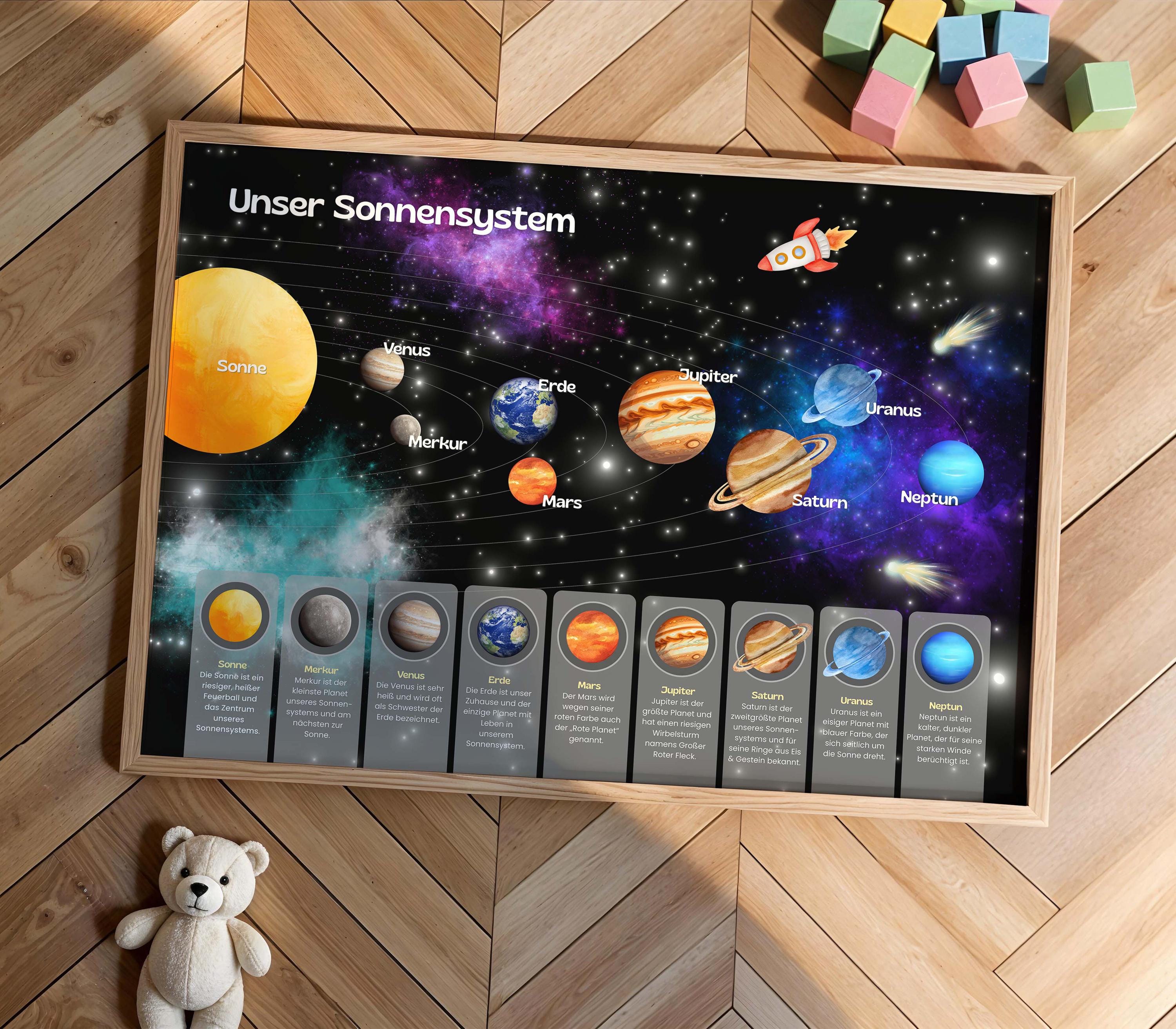 すべての惑星の説明が付いた子供向けの太陽系ポスター：さまざまな 