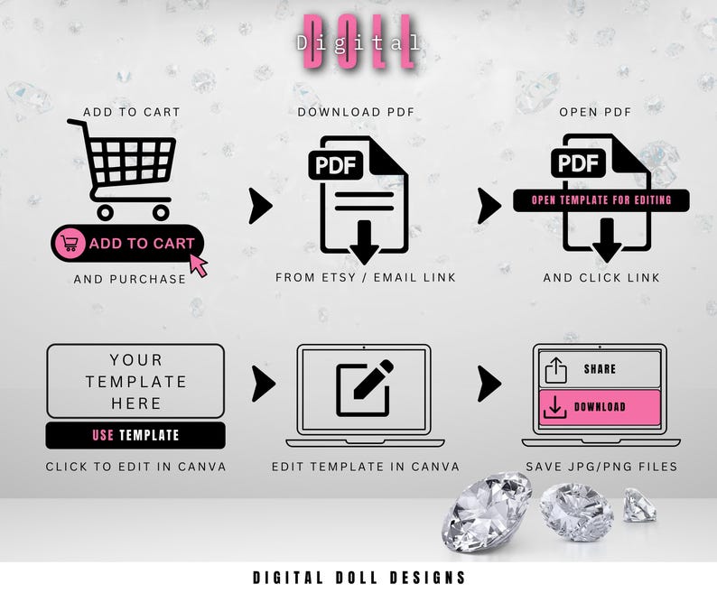 May include: A digital doll design template download guide. The guide shows how to add the template to your cart, download the PDF, open the template in Canva, and save the finished design as a JPG or PNG file.