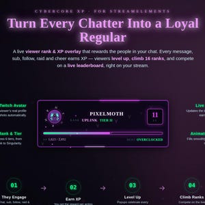 Op de afbeelding: Een digitale overlay-interface voor live streaming met een donkerpaars en neongroen kleurenschema. Het toont een kijkersrang en XP-balk met tekst waaronder "Turn Every Chatter Into a Loyal Regular" en "PIXELMOTH UPLINK TIER II".