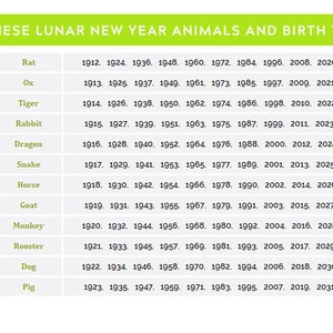 K&ouml;nnte beinhalten: Eine Tabelle, die die Tiere des chinesischen Neujahrsfestes und ihre entsprechenden Geburtsjahre zeigt. Die Tiere sind in einer Spalte links aufgelistet, die Geburtsjahre in einer Spalte rechts. Die Tiere sind: Ratte, Ochse, Tiger, Kaninchen, Drache, Schlange, Pferd, Ziege, Affe, Hahn, Hund und Schwein.