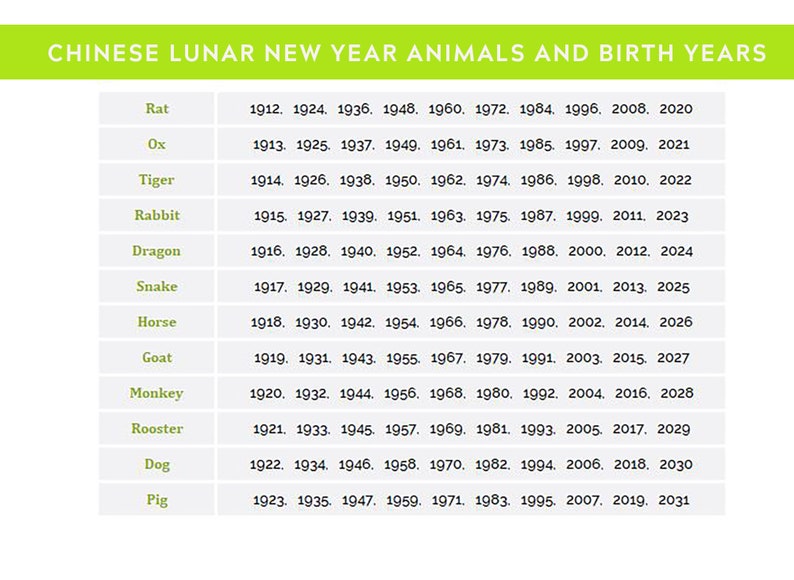 K&ouml;nnte beinhalten: Eine Tabelle, die die Tiere des chinesischen Neujahrsfestes und ihre entsprechenden Geburtsjahre zeigt. Die Tiere sind in einer Spalte links aufgelistet, die Geburtsjahre in einer Spalte rechts. Die Tiere sind: Ratte, Ochse, Tiger, Kaninchen, Drache, Schlange, Pferd, Ziege, Affe, Hahn, Hund und Schwein.
