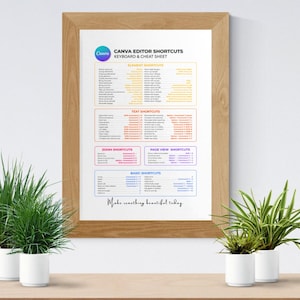May include: A framed Canva Editor Shortcuts Keyboard & Cheat Sheet. The poster has sections for Element, Text, Zoom, and Page View shortcuts, with a blue, purple, and yellow colour scheme. The phrase "Make something beautiful today" is at the bottom.